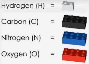 Lego Atoms