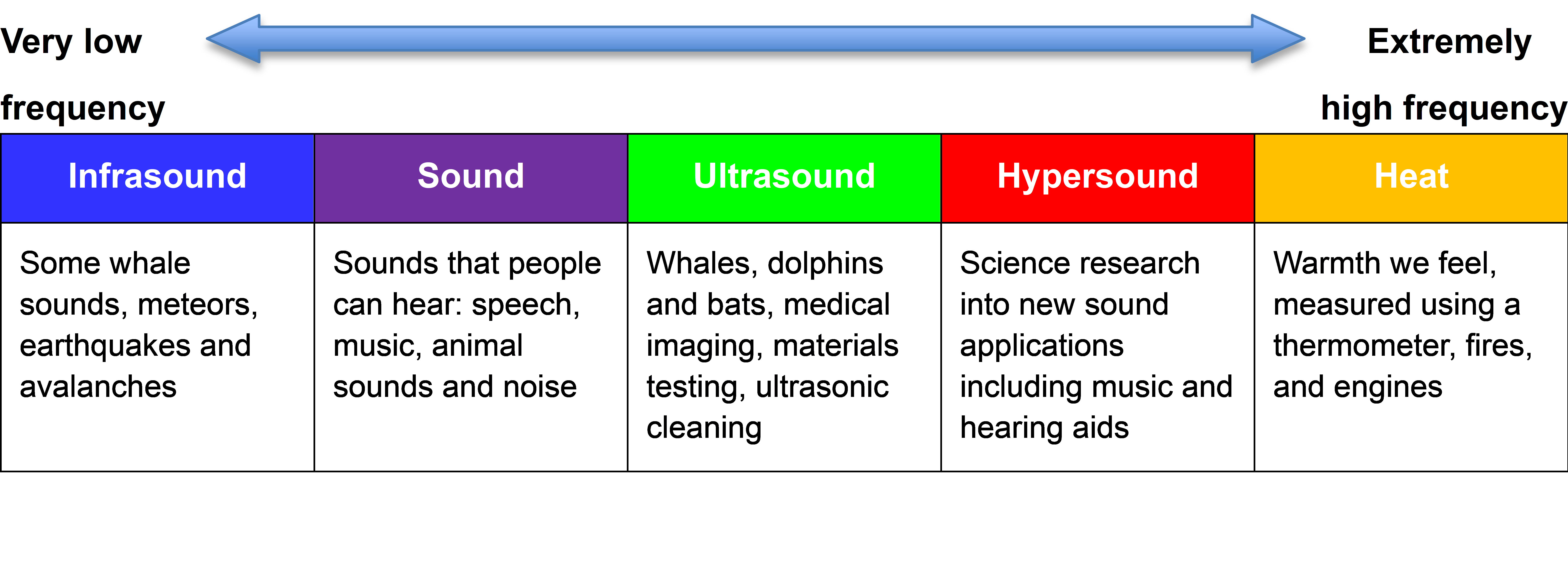 Phonon Spectrum