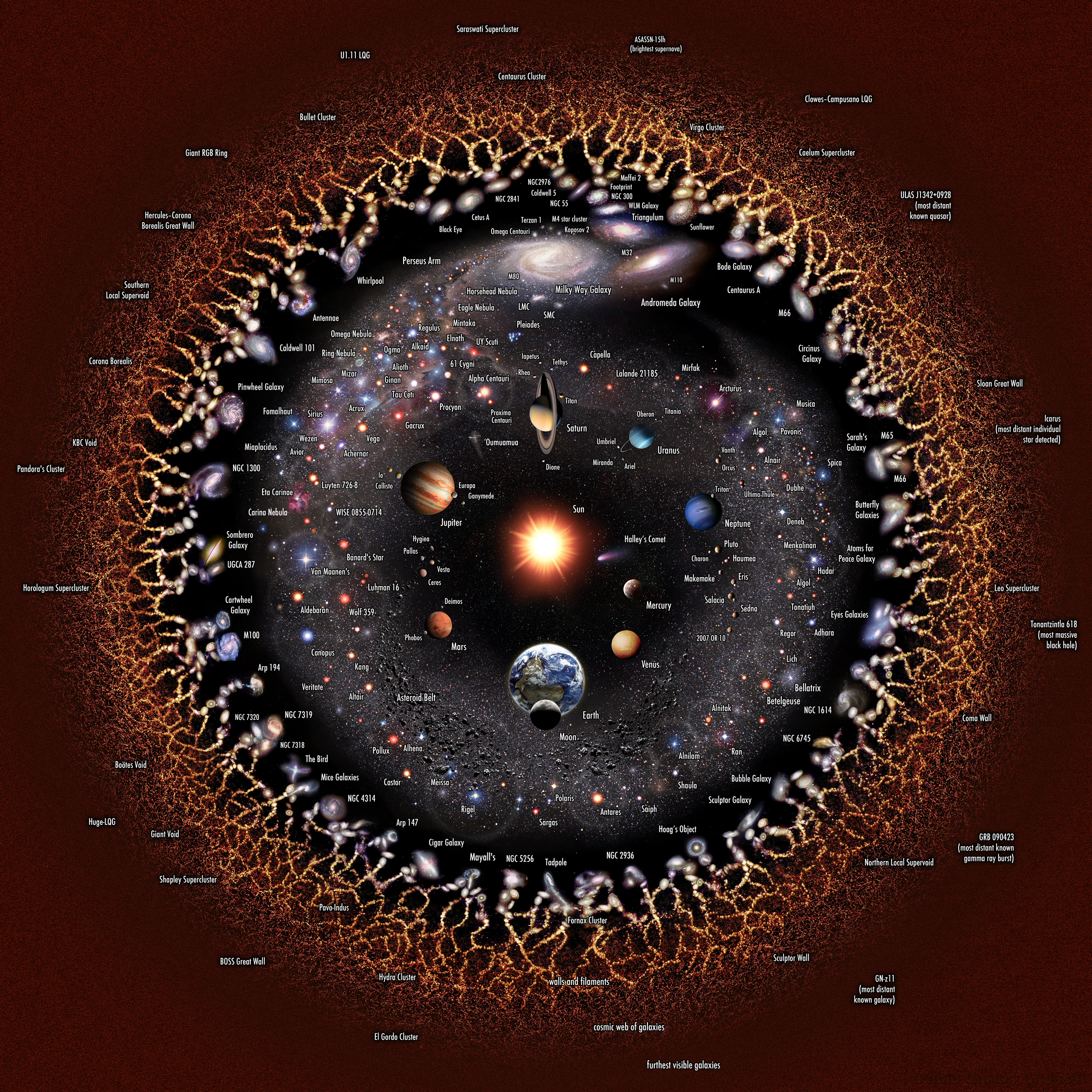 Extended_universe_logarithmic_illustration_(English_annotated)